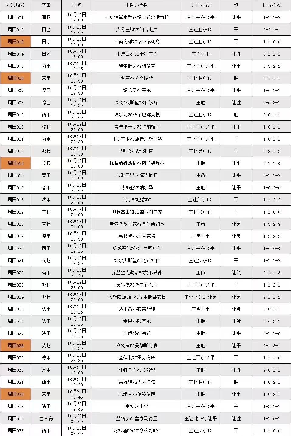 意甲:卡利亚里VS博洛尼亚 比分预测与赛事展望